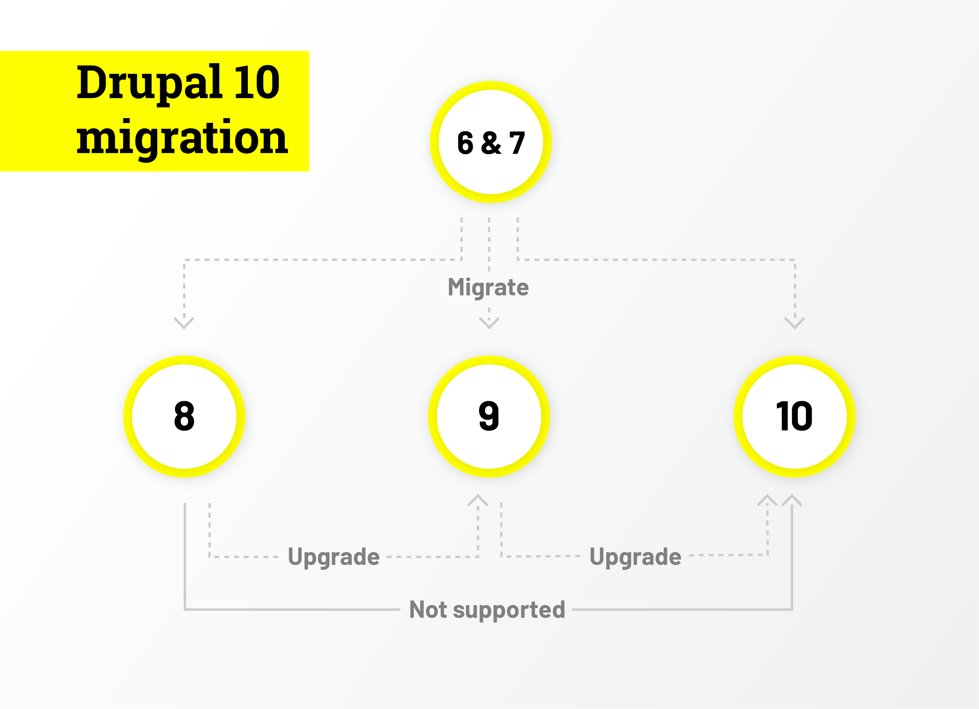 drupal_10-1